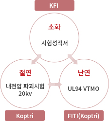 설치중, 설치후 사진